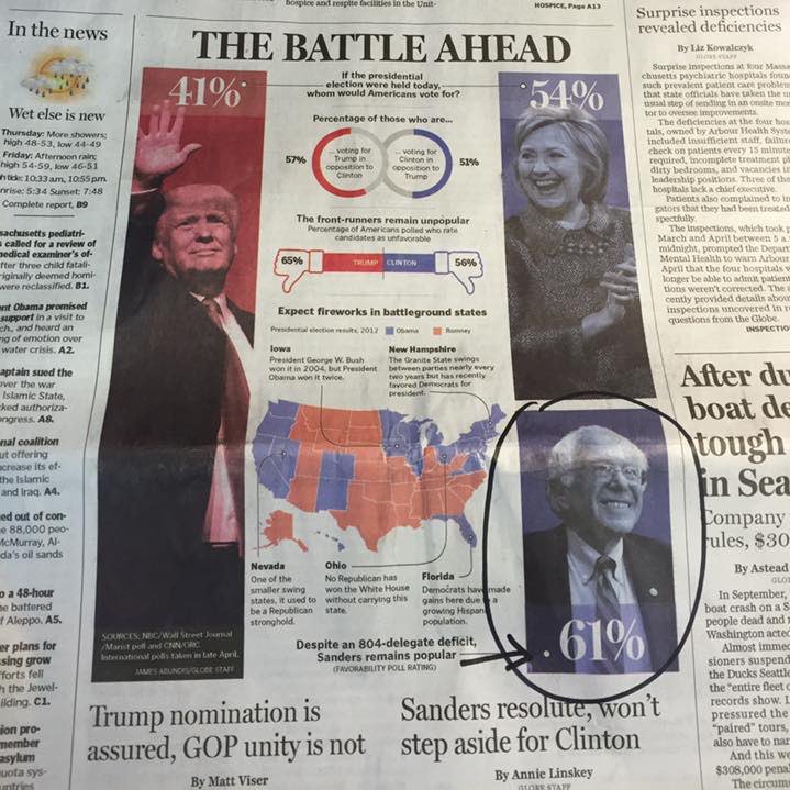 XPerezNY's tweet photo. Do not blame #BernieOrBust supporters for electing Trump when you voted for Hillary, the candidate polling worst... https://t.co/ICPHurTOXr