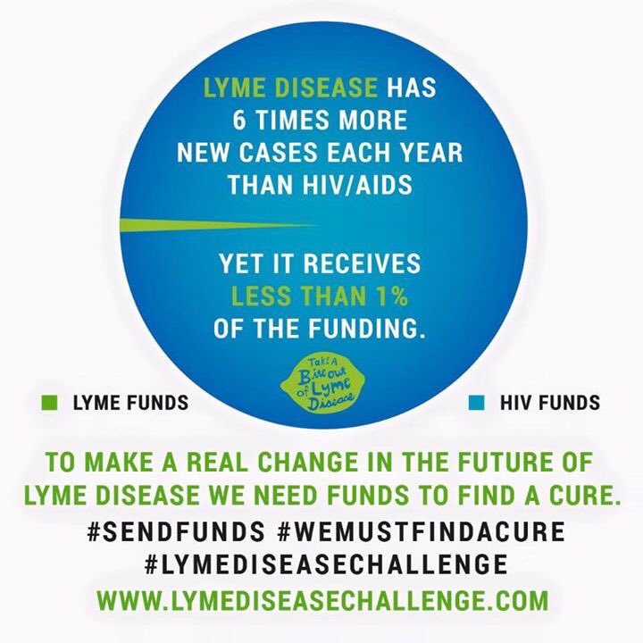 gracekickslyme's tweet photo. @owendanoff OMG can't wait to see r #limebite! #lymediseasechallenge is amazing. So R U!! Join me! https://t.co/HE1ETFRBV4