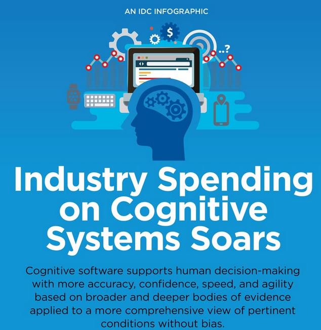 Top #industries investing in #cognitivesystems are: #banking #healthcare #retail INFOGRAPHIC ow.ly/4nsYG7