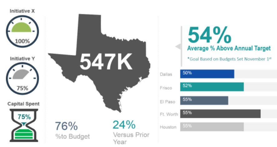 New DataPig Dashboard Tools, plus my VBA-Tools, BOTH Add-ins FREE until Saturday #Excel

datapigtechnologies.com/blog/index.php…
