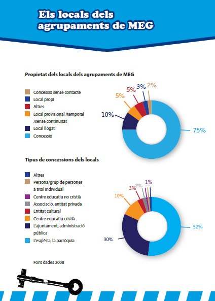 volem1cau's tweet photo. Publicació "La Clau" - Dades del 2008. #BusquemCau #somvm https://t.co/2FxKKnwVSd