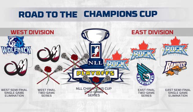 #roadtothecup  <a href="/ThornsLax/">Portland Thorns</a>