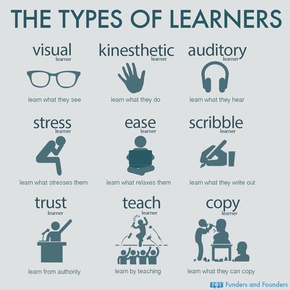 for_bestagers's tweet image. 9 Types of learners #learntypes #afterworkacademy