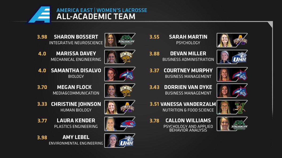 Congrats to the #AEWLAX All-Academic team!
