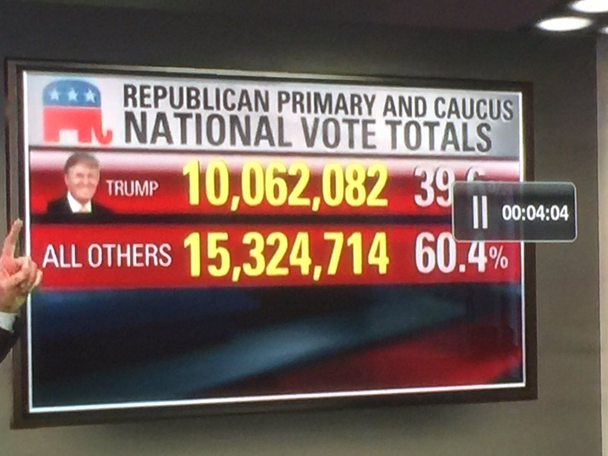 Lonestarmomcom's tweet photo. @StopTrumpPAC @fibonacciman618 ohhhh you must mean THIS loser!  #notmajority https://t.co/c55ilFtiFo