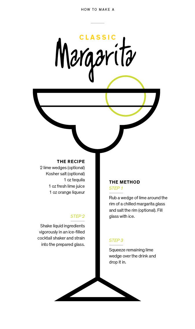 LCBO's tweet photo. How to Make a Classic Margarita: #CincoDeMayo #cincoTO https://t.co/9ZX9sNgUkg