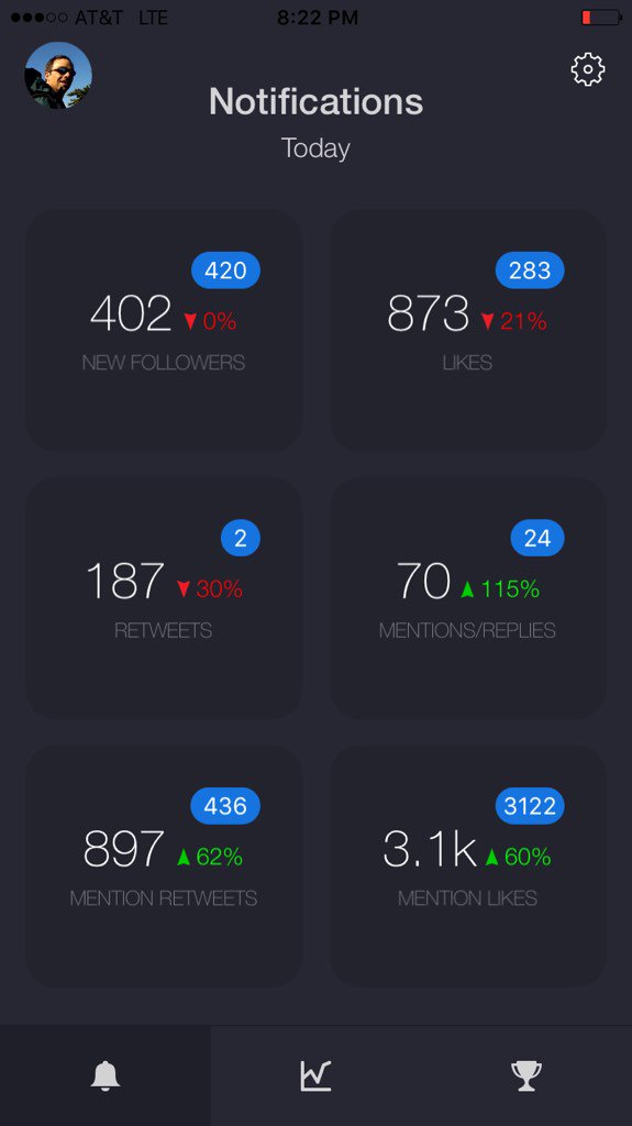 I help you track all your notifications. So nice to have them organized! #socialmedia itunes.apple.com/us/app/id10948…