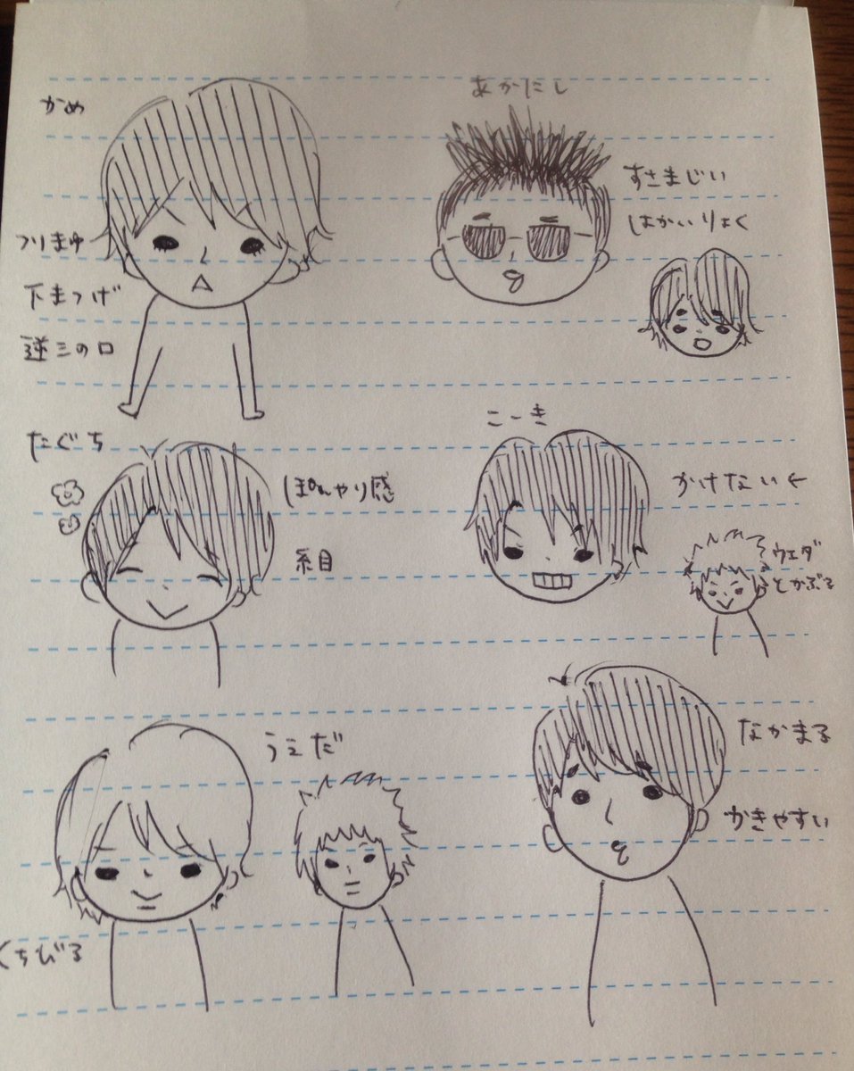 おはる丸さん Sur Twitter 絵が上手い人への憧れはある 私はかつんをこう描く