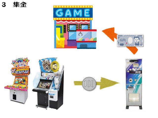 ビシバシ比叡bot ですので なぜゲーセンでのゲーム用以外の両替 業務両替 が問題なのか 僭越ながらこの比叡が簡単に説明 させて頂きます 基本的にゲーセンで遊ぶ際には筐体に小銭を入れてプレイしますよね その為には両替機で小銭を用意する必要が ビシバシ比叡bot ですので なぜゲーセンでのゲーム用以外の両替 業務両替 が問題なのか 僭越ながらこの比叡が簡単に説明 させて頂きます 基本的にゲーセンで遊ぶ際には筐体に小銭を入れてプレイしますよね その為には両替機で小銭を用意する必要が