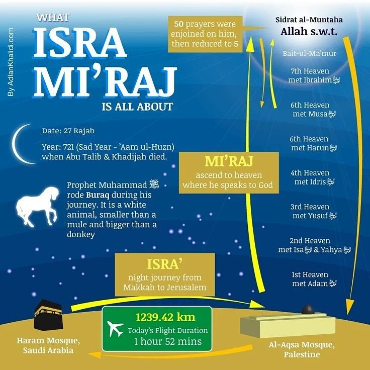 AboutPalembang's tweet photo. What Isra' Mi'raj is all about? https://t.co/nFETUBEpNa