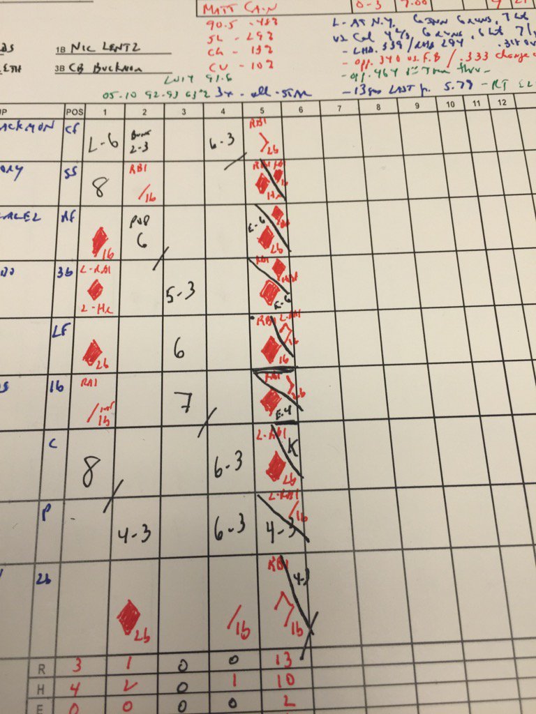 DrewGoodman42's tweet image. That what a 13 run inning looks like in the book!!  @Rockies @ROOTSPORTS_RM wow!!!