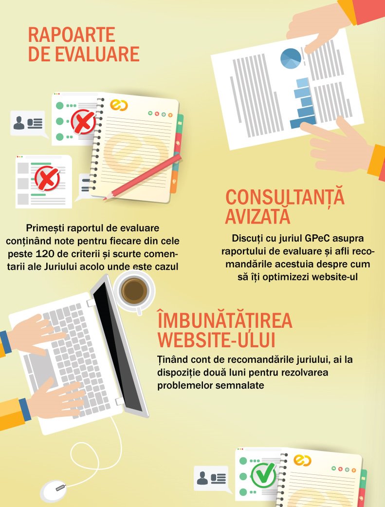 gpecro's tweet photo. Infograficul complet poate fi găsit #peblog: https://t.co/5t4VuczUIV. Vezi acum avantajele! #CompetitiaGPeC https://t.co/Xdynrym7sW