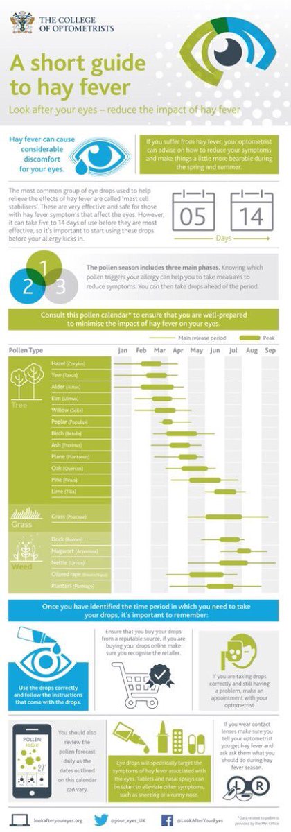 HendonEyecare's tweet image. Do you suffer from #hayfever? Check out this handy guide from @CollegeOptomUK 

#eyehealth