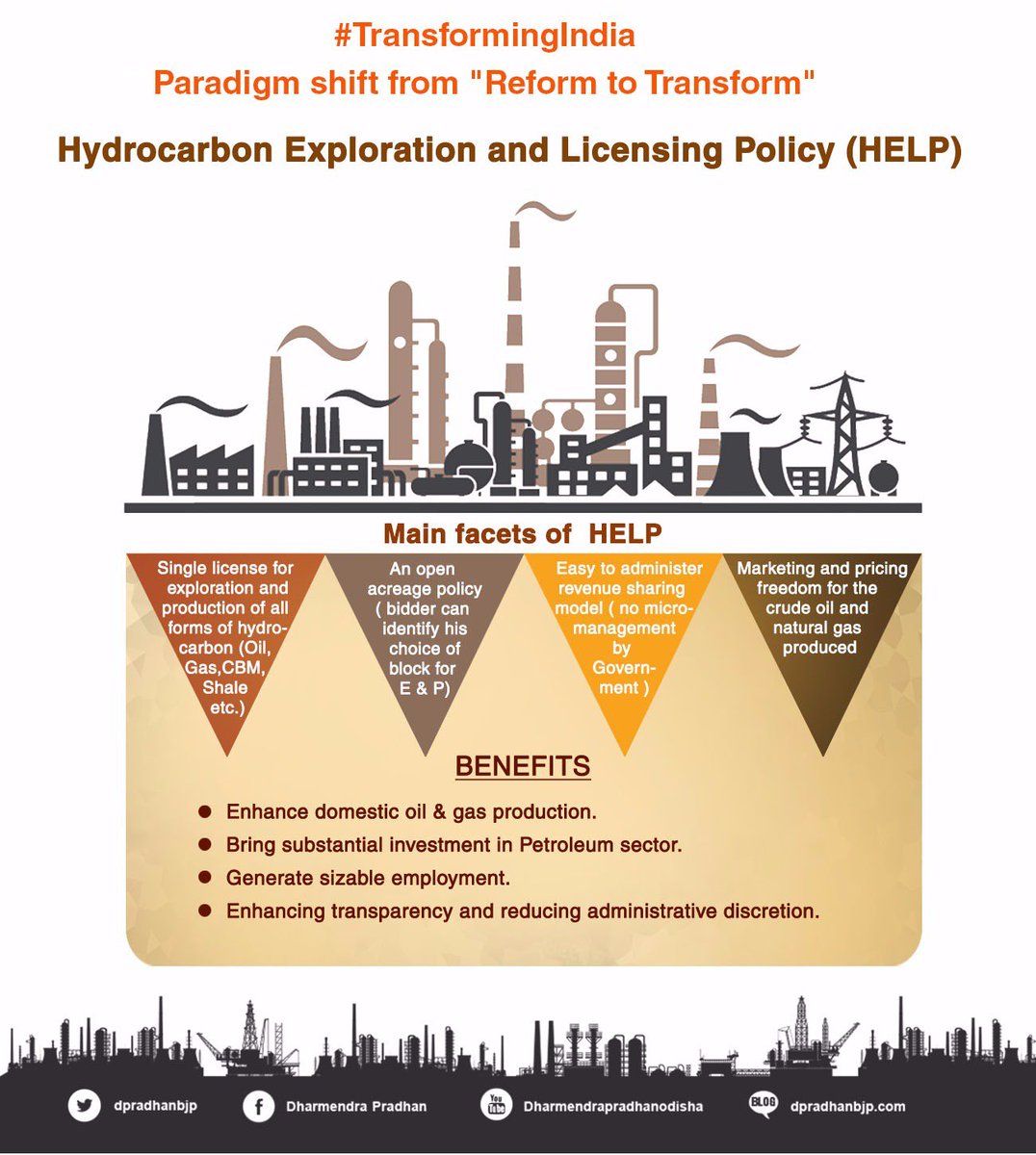 From NELP to HELP  #TransformingIndia with a paradigm shift from Reform to Transform.
