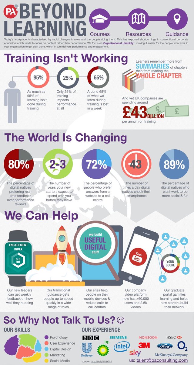 shackletonjones's tweet image. From Monday this is what me &amp;amp; the gang will be doing. Thanks to BP-for allowing us to grow,explore &amp;amp; innovate 😊