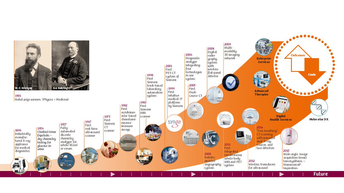 SiemensHealth's tweet photo. #Didyouknow that we‘ve been recognized as an #innovation leader in the #healthcare industry for more than 120 years? https://t.co/jOrq5GwVNn