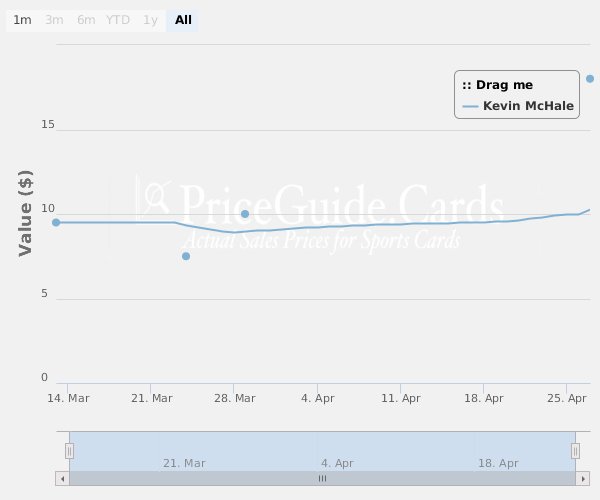 PGCsBasketball's tweet photo. 2015 #Panini Gold Gold Scripts  /35 Kevin McHale
https://t.co/aKtXDHb3hd
#collect #thehobby https://t.co/CBBCdQ9xwW