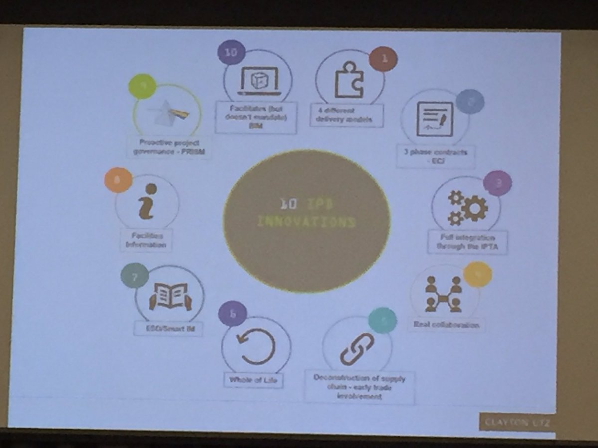 BuildLaw_ArtTea's tweet photo. The approach of IPD #BIM contracts in Australia #kclbimpc https://t.co/G4E05YSfcl