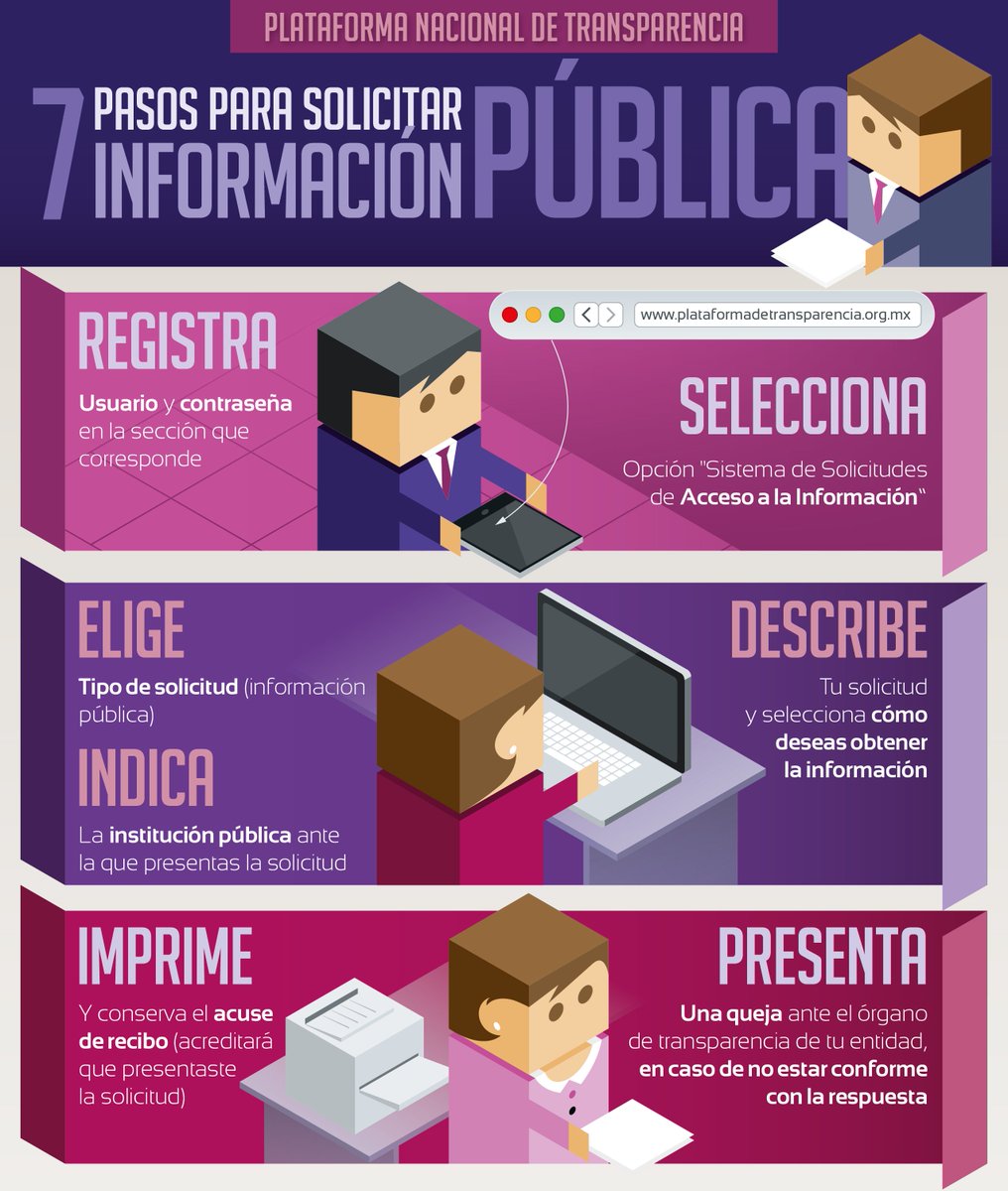 ¿Cómo se puede pedir información en el INAI