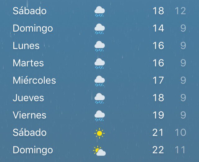 UrbasurF7's tweet photo. Previsión de césped regadito y en perfectas condiciones para la ingesta de masivas cantidades de alcohol https://t.co/e1KqEiJ27f