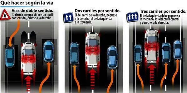 bomberoscom's tweet photo. Muy importante saber ceder espacio de paso a los servicios de emergencias https://t.co/t2YUlFDPyF