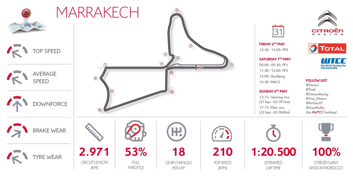 [WTCC] 2016 - Meeting du Maroc ChxUHktWsAAD35m