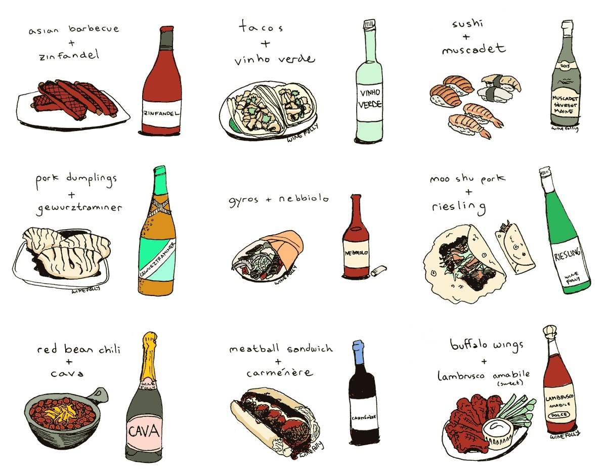 WineFolly's tweet photo. simple wine pairings with everyday foods https://t.co/2dKjFJM8pN #drinksmart #foodandwine https://t.co/5icT2SO7oB