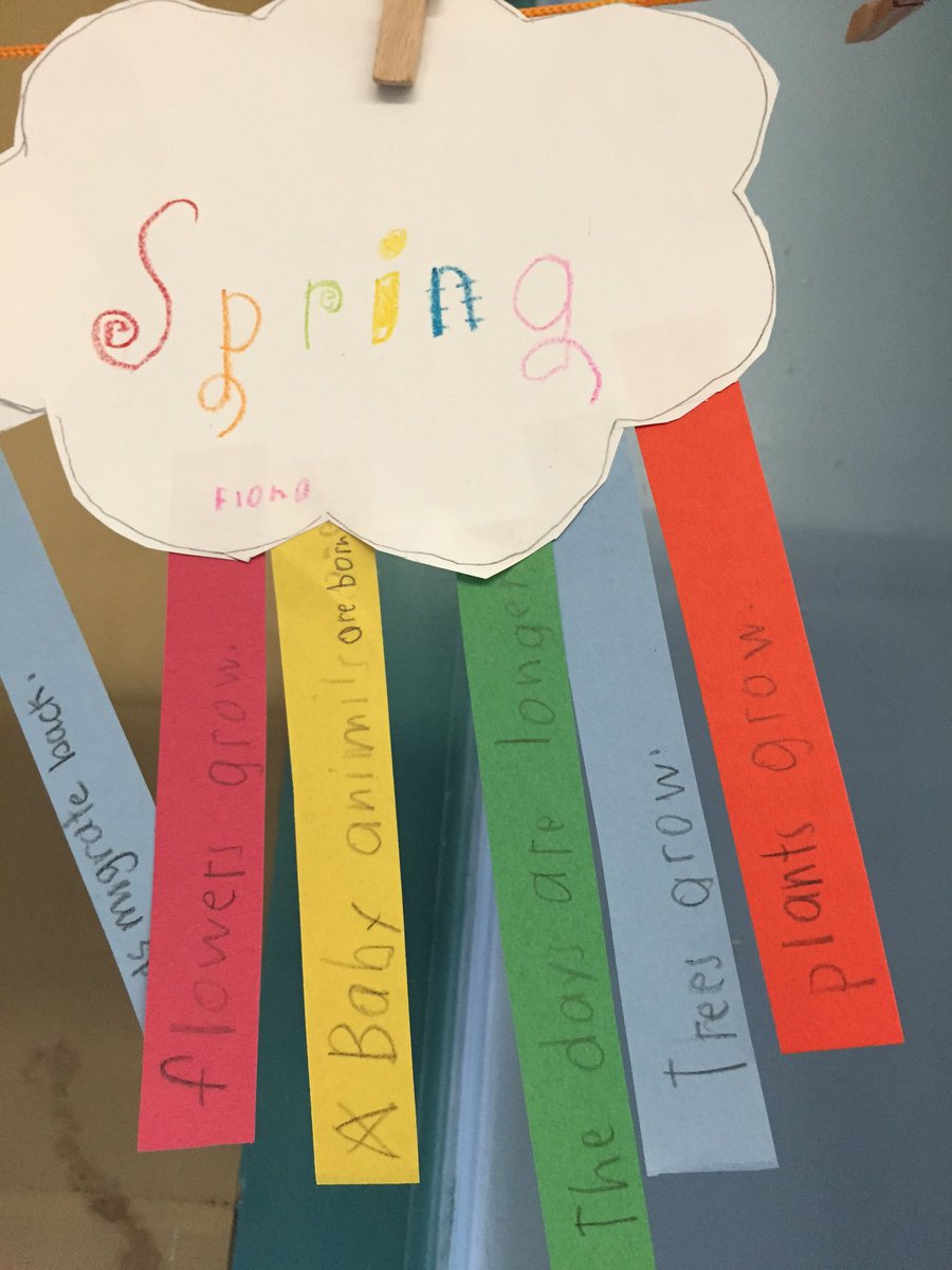2ndGradeJKO's tweet image. #class201 writes facts about #spring ! #2ndgrade #artintheclassroom #craft #mrsgrubstein #writing @PS66JKO