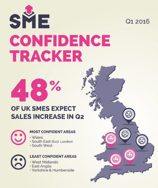 SME Invoice Finance tweet media