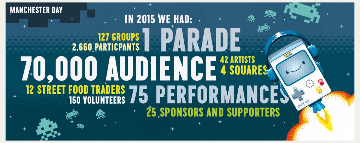 walktheplank's tweet image. Help bring your city alive this summer - Volunteer for #mcrday16 Applications now open bit.ly/1rwlsyJ