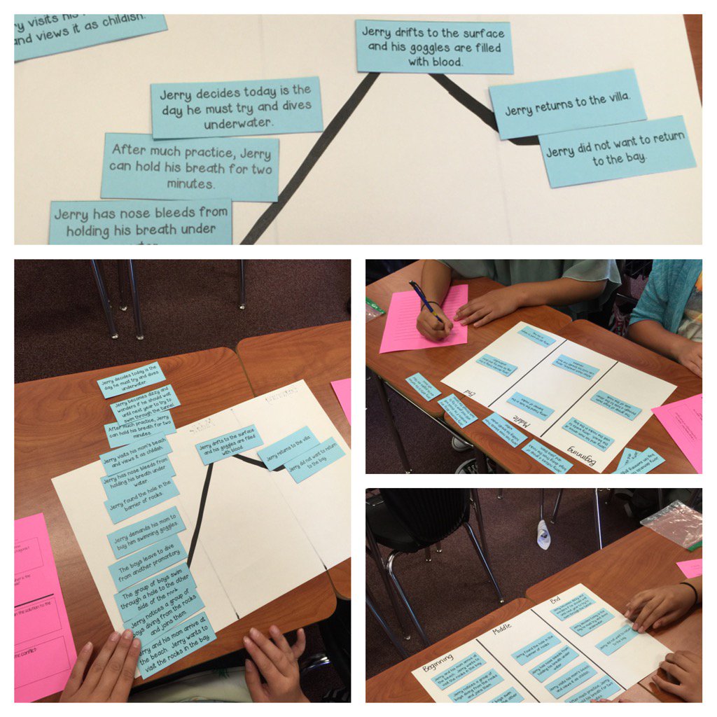 tx_reader's tweet image. #Badgers collaboratively learning about creating plot and summary by process of elimination #badgerpride