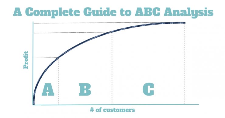 EntreInsights's tweet image. A Complete Guide to ABC Analysis in Customer Segmentation and Inventory - #ABCanalysis… cleverism.com/?p=13330