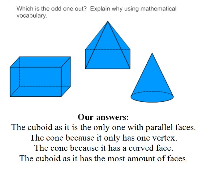 3D Shape Odd One Out Unusual 3D Shapes, Names And Pictures, 55 OFF