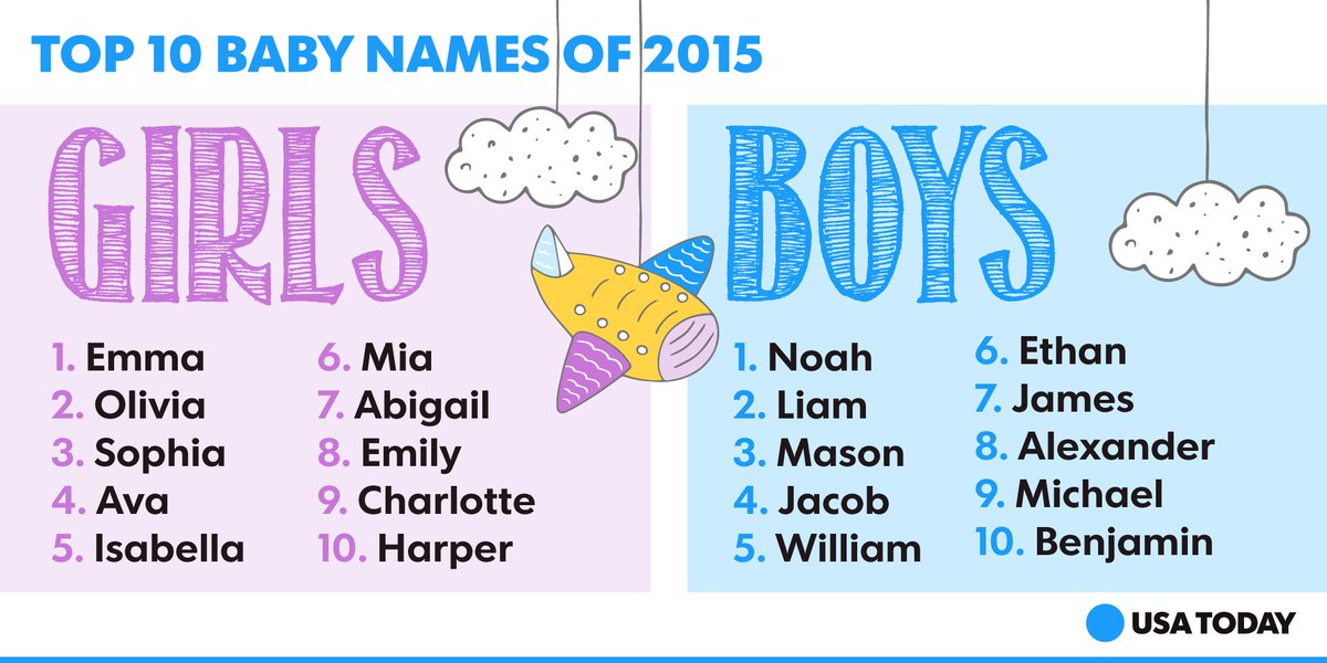 The Most Popular Baby Names For Girls In The Usa Others | My XXX Hot Girl