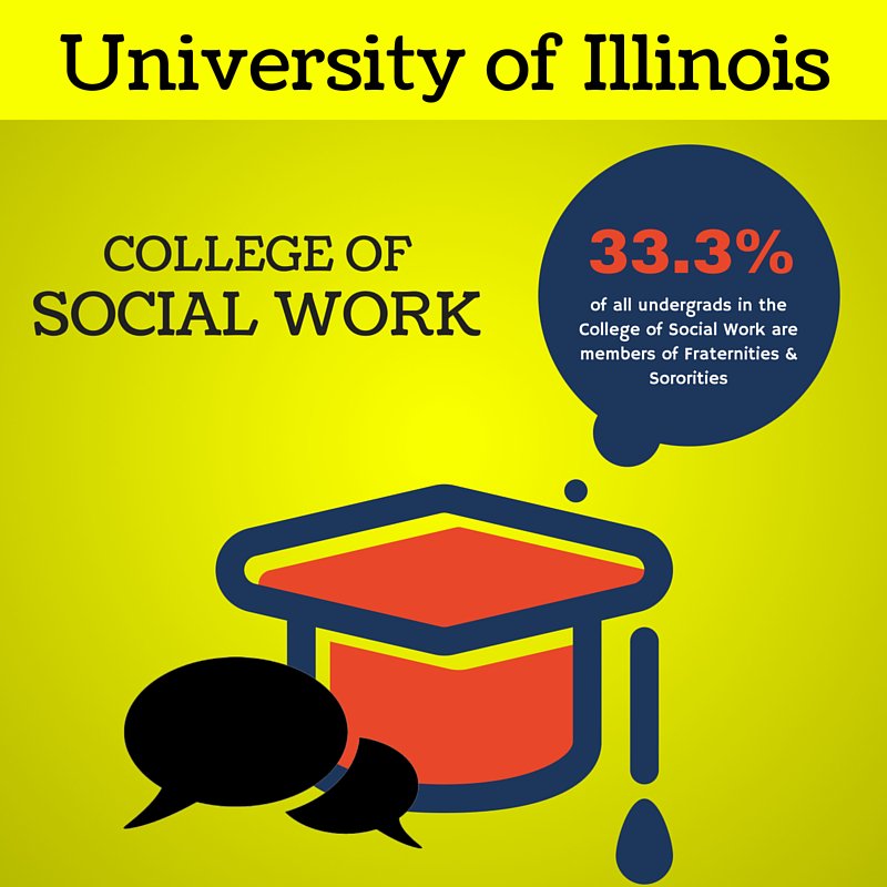 Last but not least, 1/3 of undergraduates in <a href="/UofISocialWork/">ILLINOIS Social Work</a> are members of fraternities and sororities!