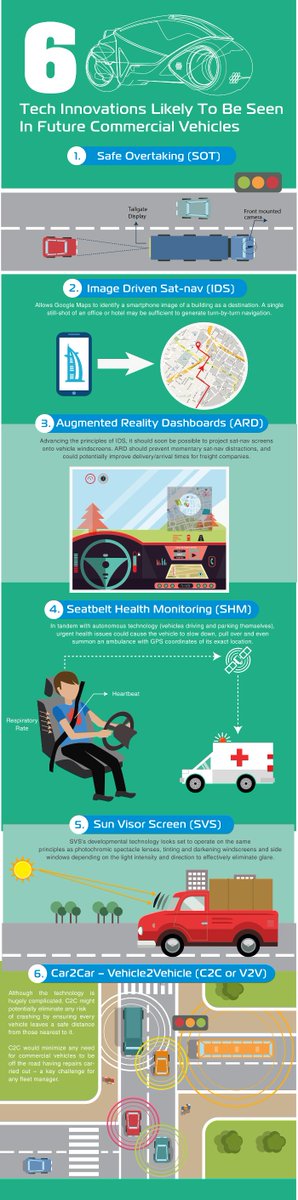 "6 Future Tech Innovations Likely To Be On Commercial Vehicles" #infographic #infografika #InfographicDesign #tech