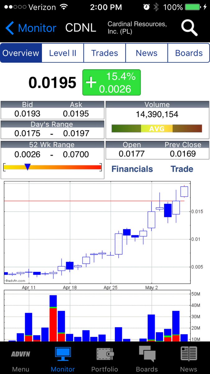 MysteryMan_777's tweet photo. $CDNL here we go next lvl .02+ LAAAAAAST CALL. #VIABLESTRATEGY https://t.co/DRbCizgMQ1