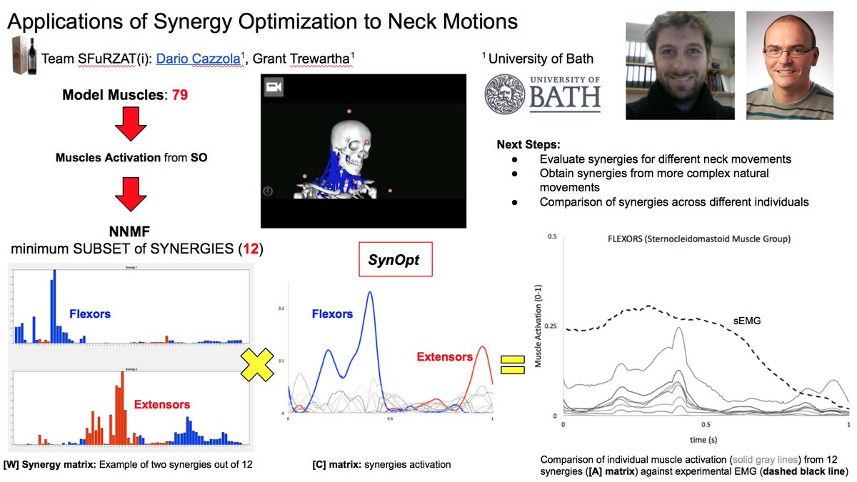 darione581's tweet photo. Best Research Award #OpenSimVirtualWorkshop. Great to work with @utility_back! #sfurzat @UniofBath @UniofBathStaff https://t.co/FxcgRNKh8I