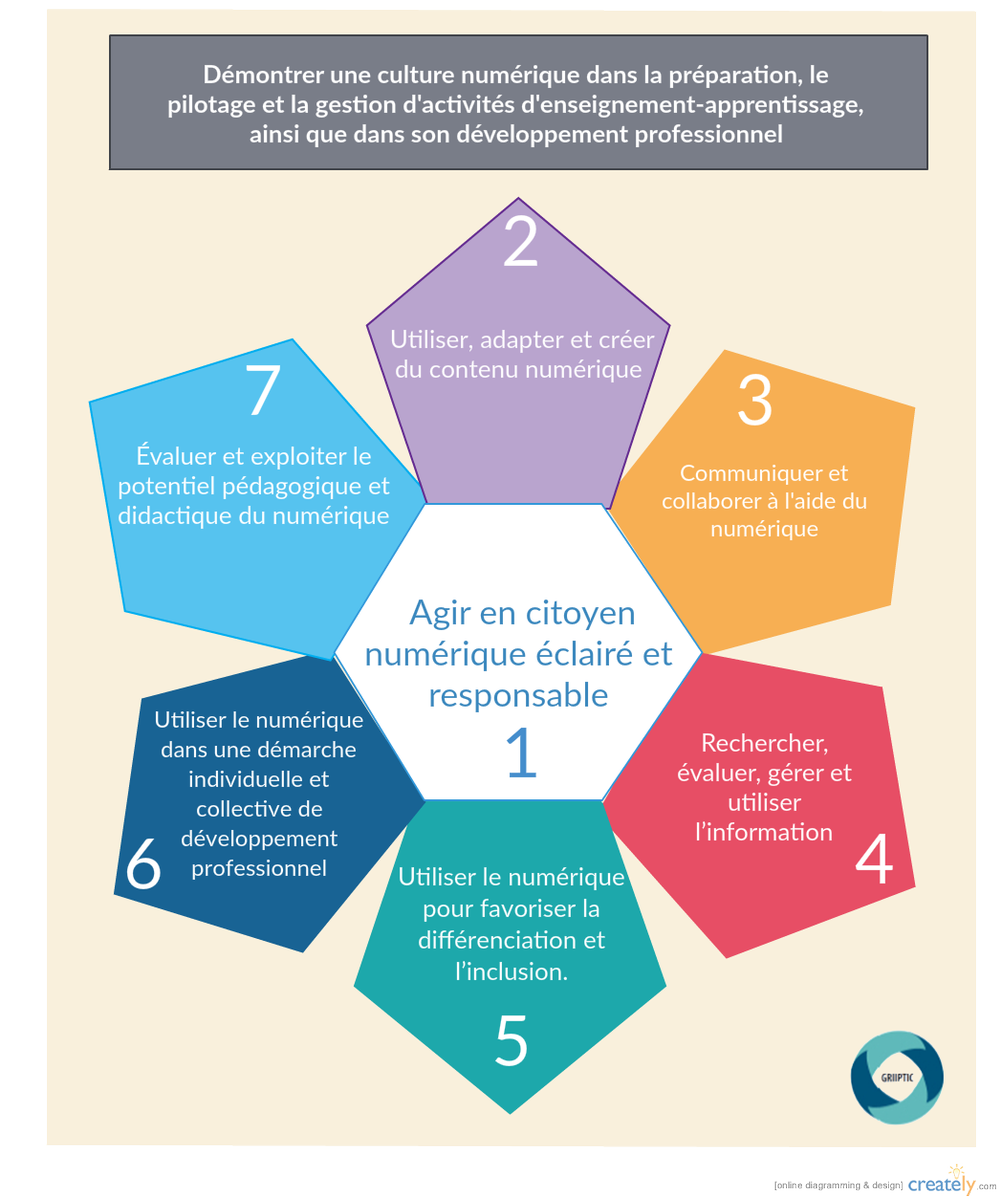 roynoTIC's tweet photo. Compétence numérique proposée lors de table ronde #ipad16 #tic16 https://t.co/wDpNV3H9w6