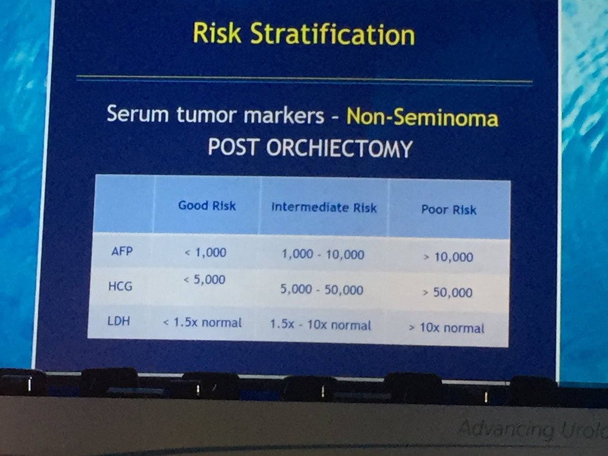 GCD67's tweet photo. Nice talk by Mark Litwin stratifying poor risk pts in #NSGCT #AUA16 https://t.co/qpEUnfto2k