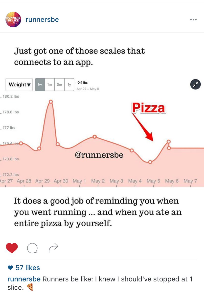 marikokoloco's tweet photo. When #IoT meets running #foodies.
#Runnersbe #foodieproblems #dontshowmethedata @luvlainy @MDMGeek @LOLDiana 🍕🍕🍕😬🙈 https://t.co/BxSMC25sCA