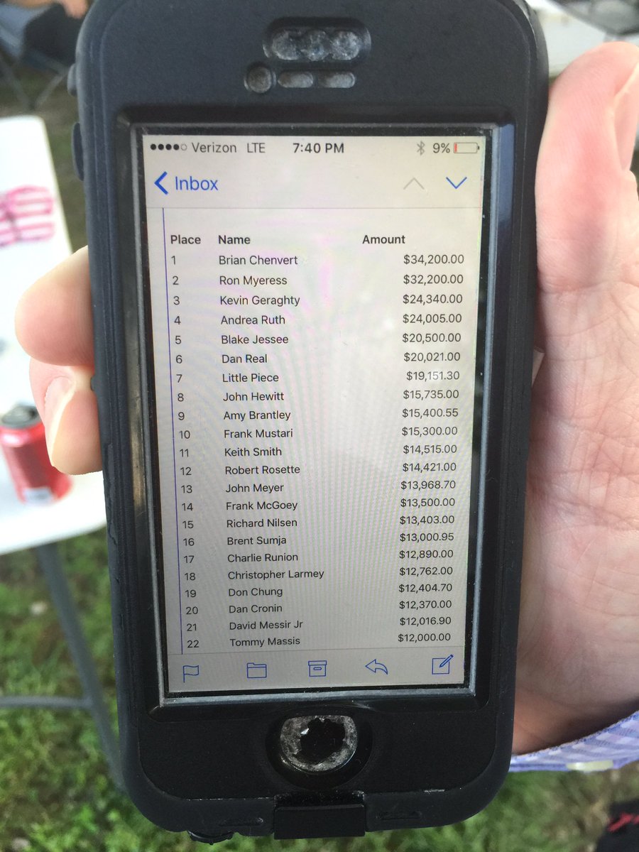 huey4345's tweet image. Moved back into the the top 20 with last race #fbg #kdbc