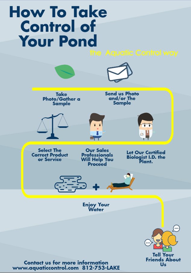 Aquatic_Control's tweet image. The process is simple. #TakeControl #PondManagement