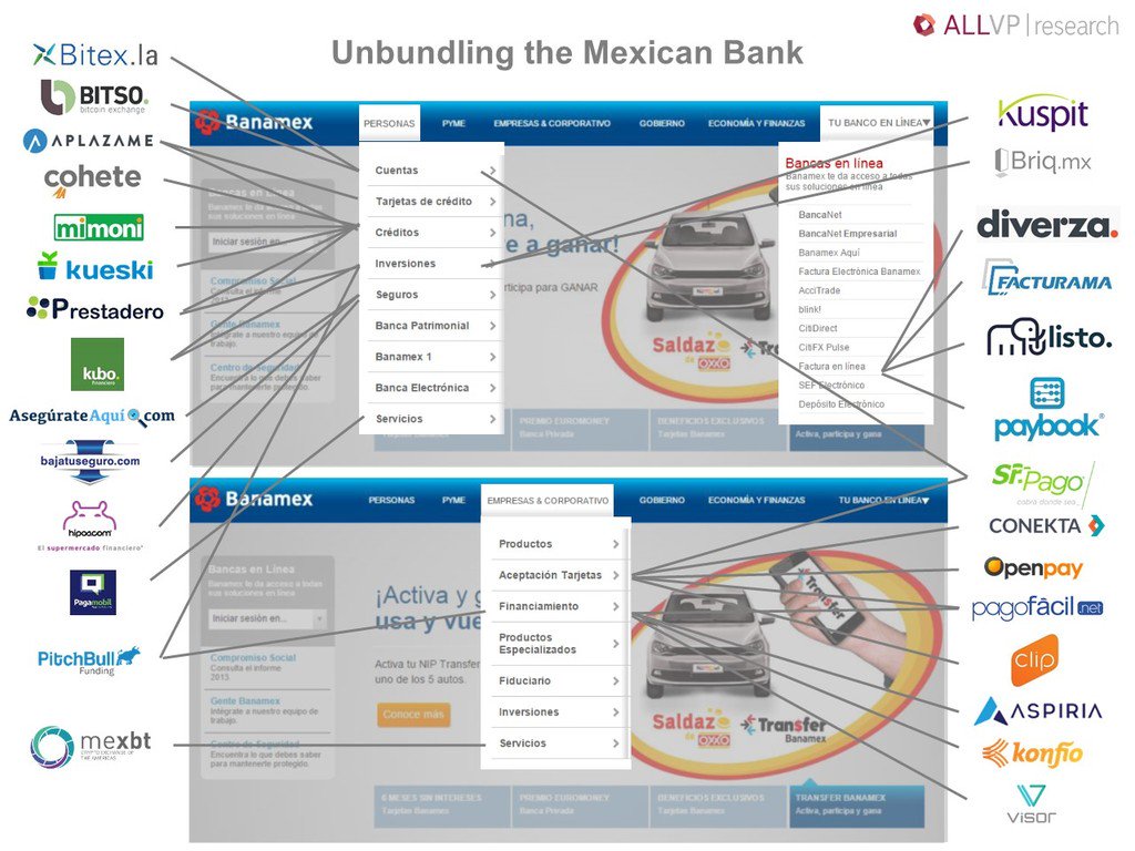 Unbundling the Mexican bank, the FinTech Startups that are disrupting traditional banking products and services