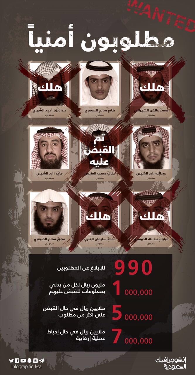 جريدة الرياض أول المستسلمين من قائمة المطلوبين الـ 85