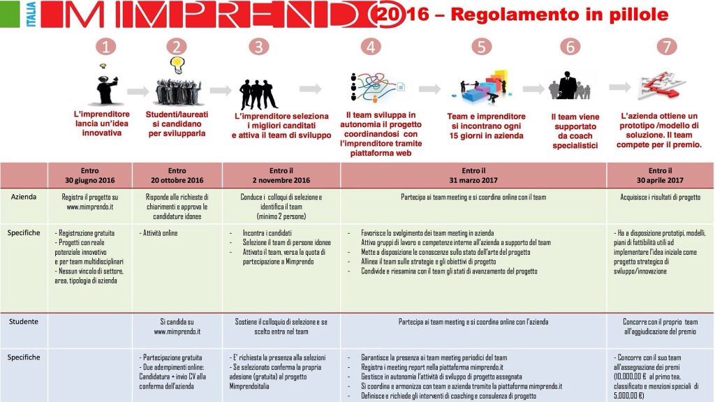 Zeta_zerminiani's tweet photo. @mimprendo mipiaci #innovation #startup #imprenditori #ideascreactivas https://t.co/12Q7nbq02O
