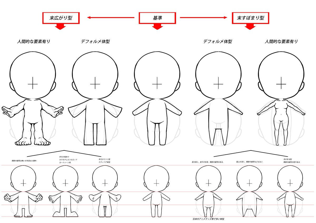 ট ইট র いちあっぷ ちびきゃらサンプルまとめ ちびきゃらの描き方に悩んでいる人は参考に 5頭身が向いているのはどんなキャラ 頭身と キャラクターの相性の秘密 いちあっぷ講座 T Co Xh3pdc9yrs