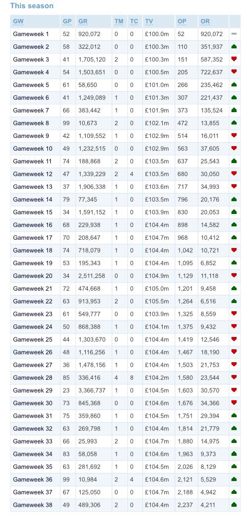 #FPL Avids tweet media