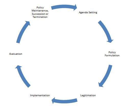 CairneyPaul's tweet photo. Policy in 500 Words: if the policy cycle does not exist, what do we do? https://t.co/cbwIrQDpi6 https://t.co/XOJKSyC3CW