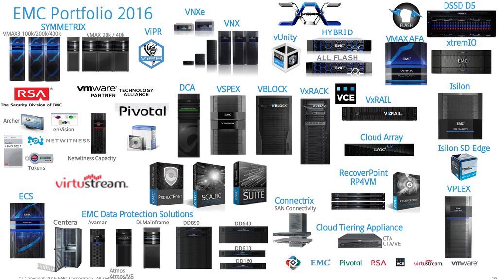 EMC II Portfolio in one Pic! True Power for Portfolio Players. @zappom <a href="/Zastrm/">Matthias Zastrow</a> <a href="/ElkeStei/">Elke Steinegger</a> @Alexandra_Kreft @sschmuggi